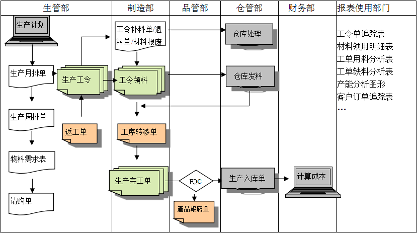 生产制造ERP华体会网页版页面登录-华体会(中国)
