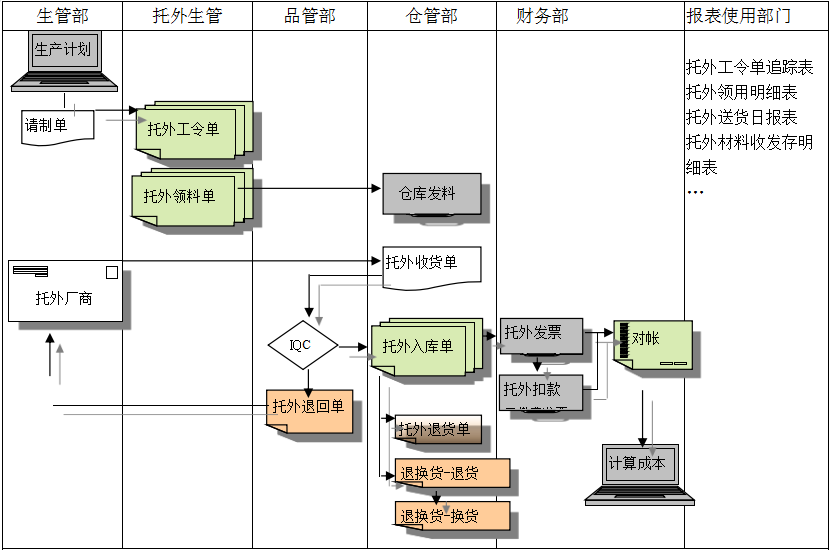 ERP华体会网页版页面登录-华体会(中国)
