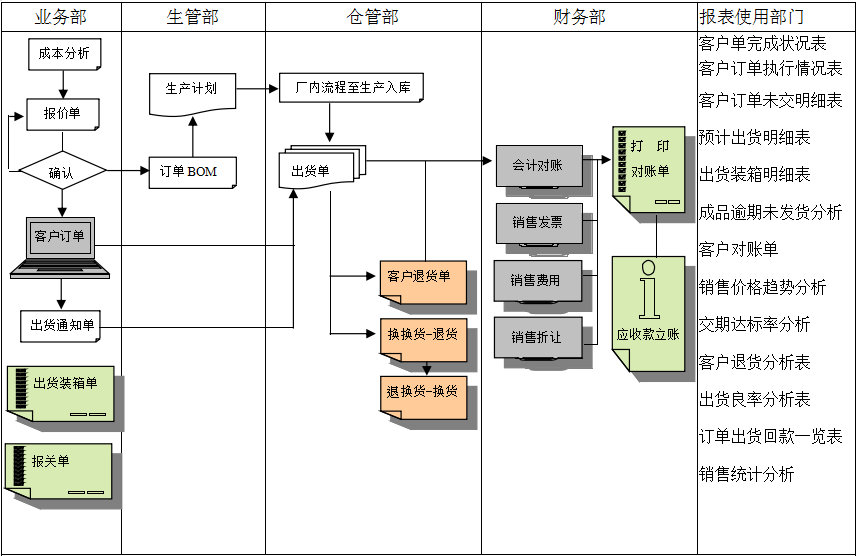 ERP华体会网页版页面登录-华体会(中国)
