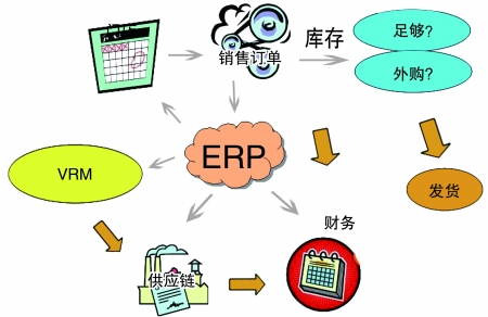 企业引入ERP华体会网页版页面登录-华体会(中国)
是必然趋势