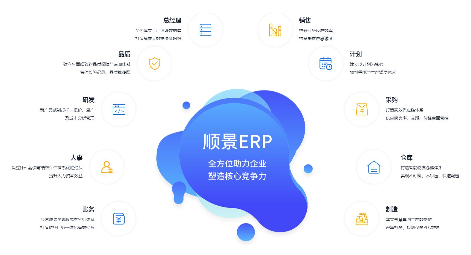 ERP管理华体会网页版页面登录-华体会(中国)
