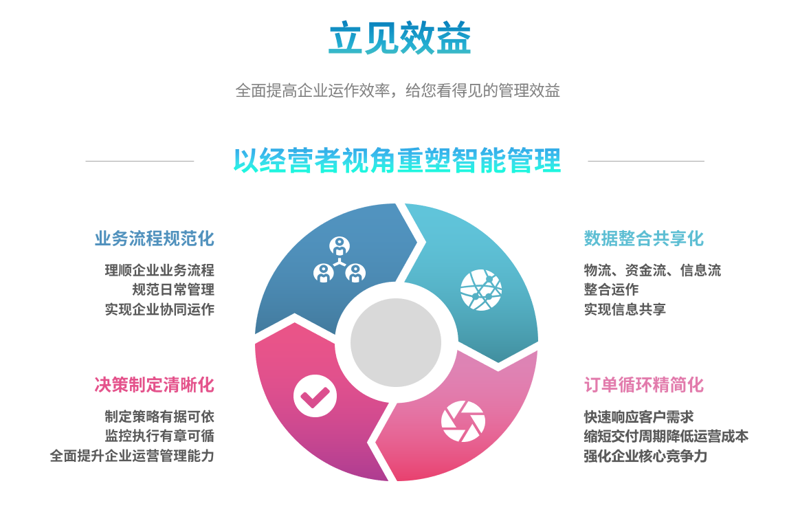 ERP华体会网页版页面登录-华体会(中国)
